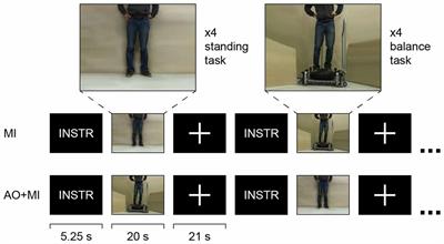 Balance Training Reduces Brain Activity during Motor Simulation of a Challenging Balance Task in Older Adults: An fMRI Study